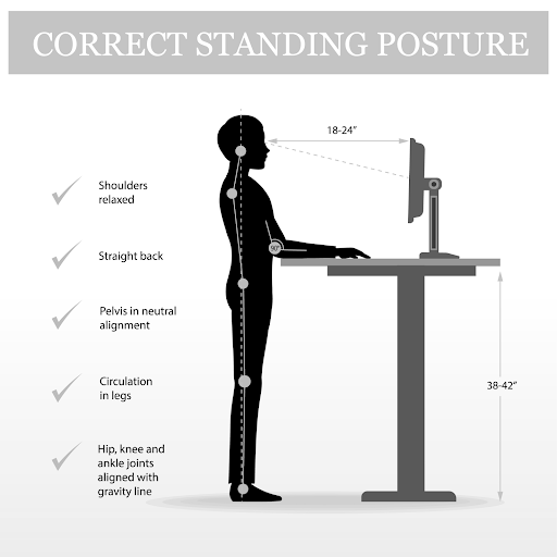 correct standing posture