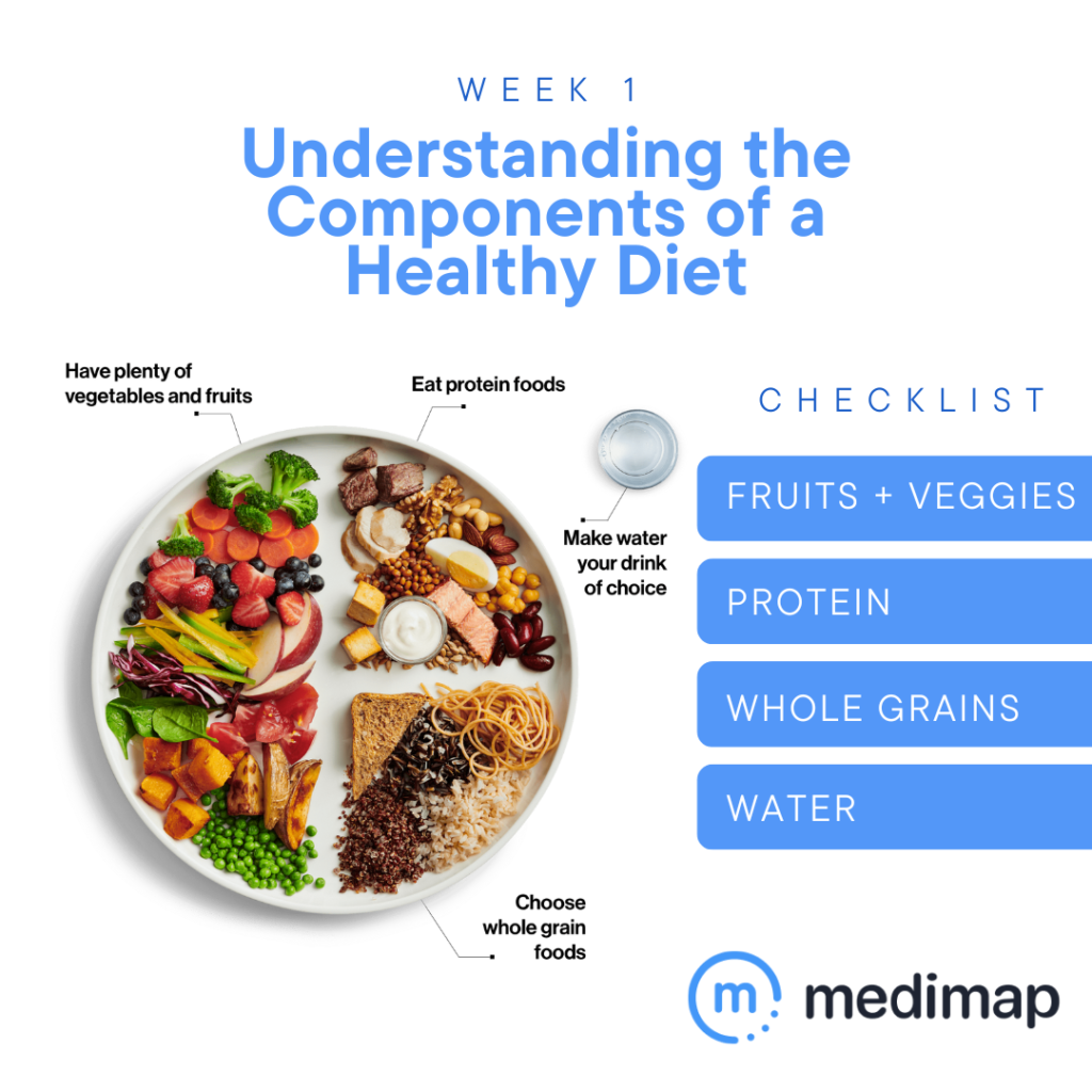 Understanding the Components of a Healthy Diet, looking at Canada's food guide